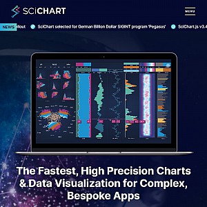 Charts Component on the Market